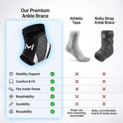 Zenixo™ MotionFlex Ankle Support